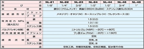 迅速流体継手カップリング製品のご紹介｜吉田工作所