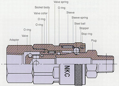 YNL series