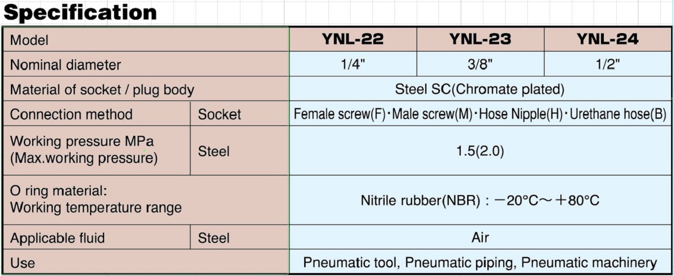 YNL series