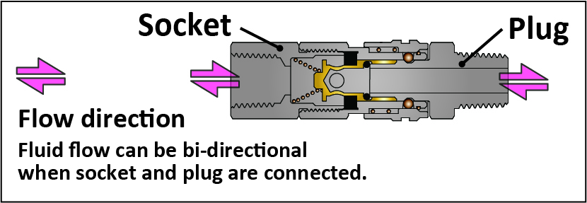AC series Flow Direction