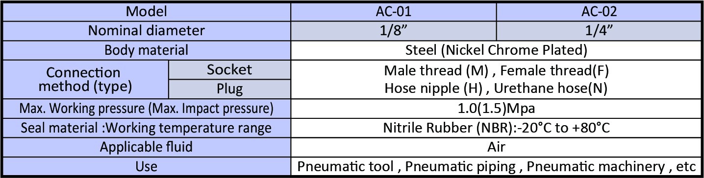 AC series Specification