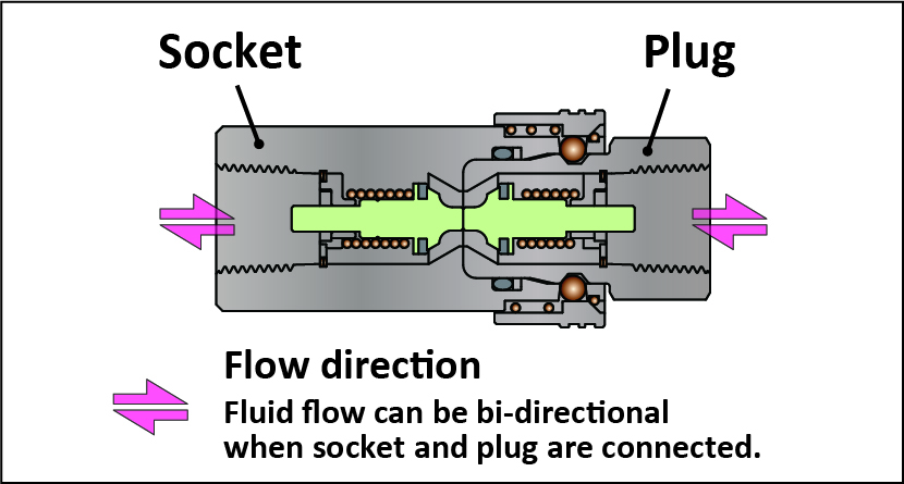 HP series Flow Direction
