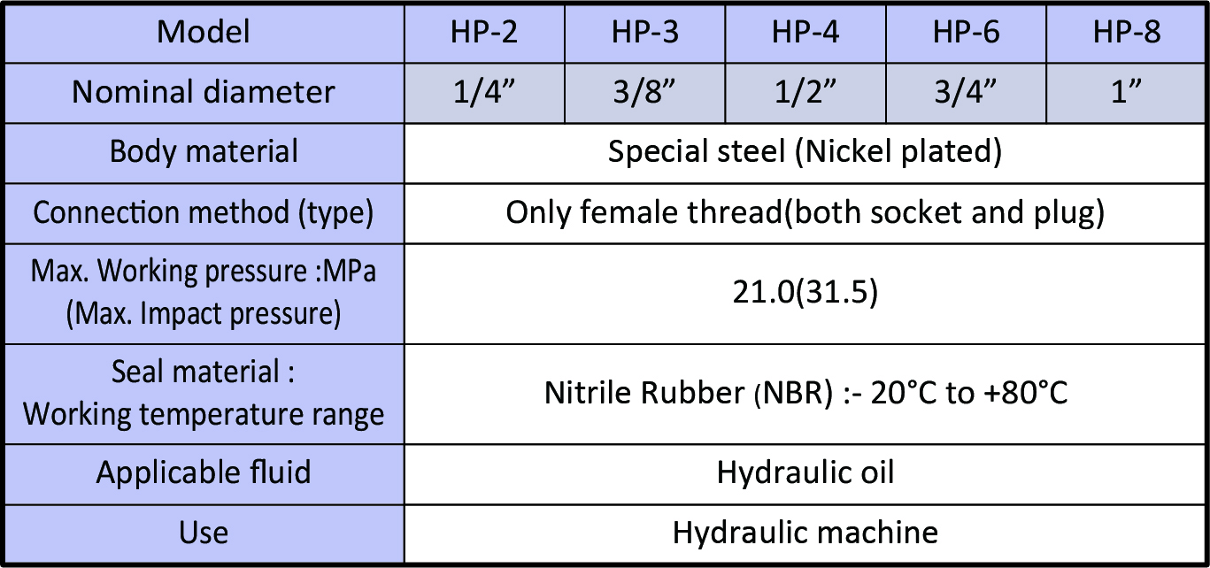 HP series Specification