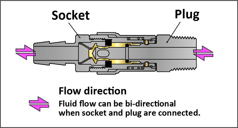 KC series Flow Direction