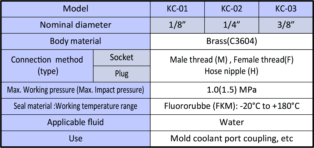 KC series Specification