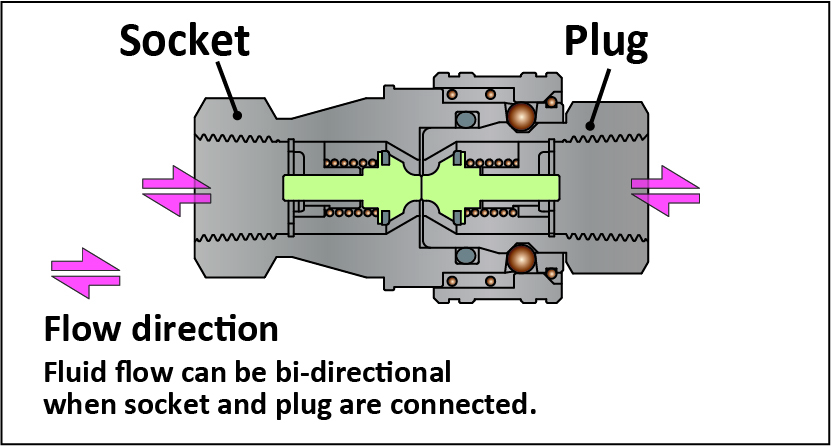 KS series Flow direction