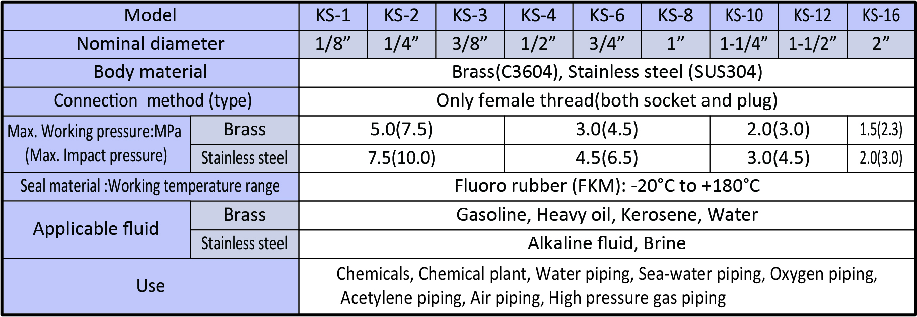 KS series Specification