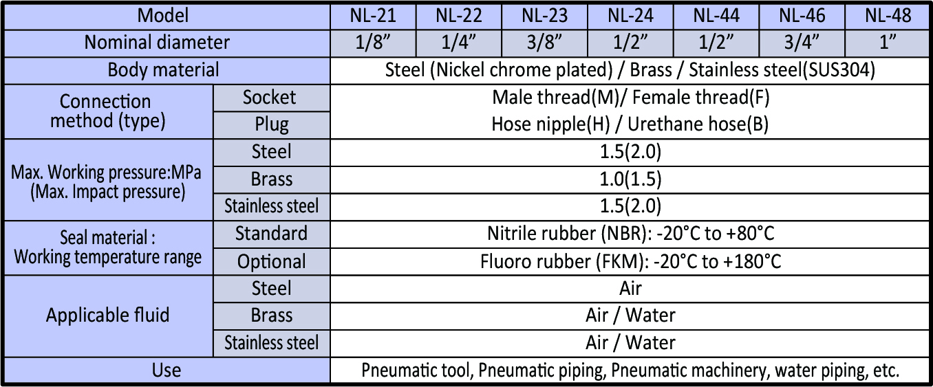 NL series Specification