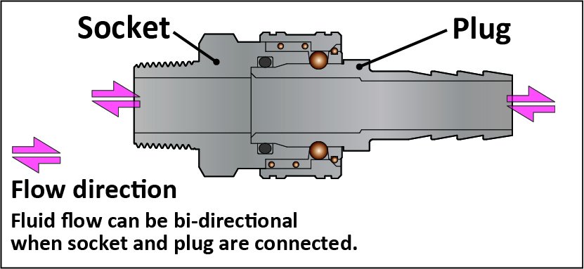 TS series Flow Direction