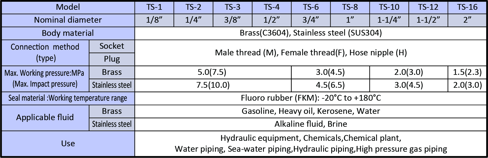 TS series Specification