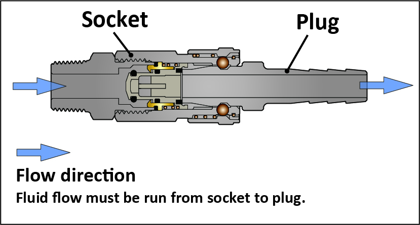 YNL series Flow Direction
