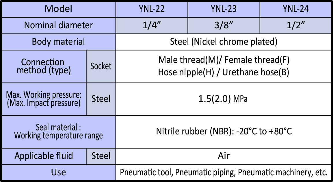 YNL series Specification